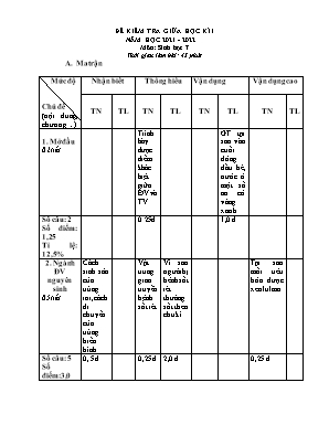 Đề kiểm tra giữa học kì I môn Sinh học 7 - Năm học 2021 - 2022